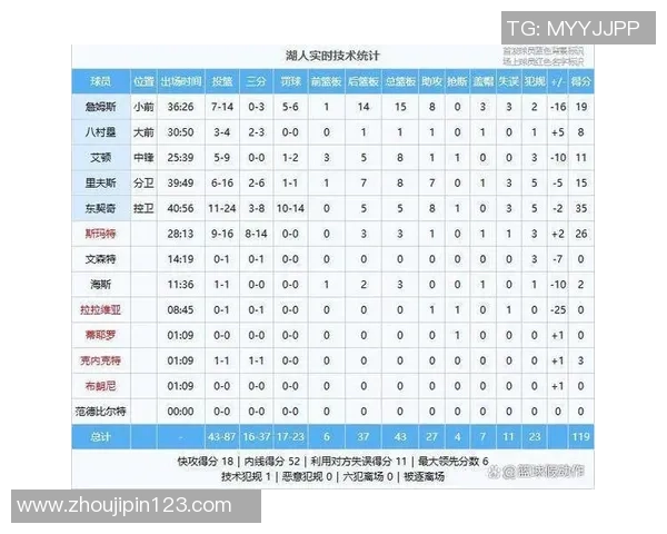 2021年1月2日湖人对阵马刺精彩在线直播全程回顾与分析